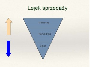 s12_MBA Networking_G.Turniak_Prezentacja